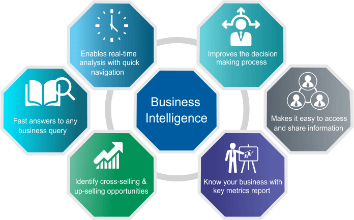 Business intelligence services