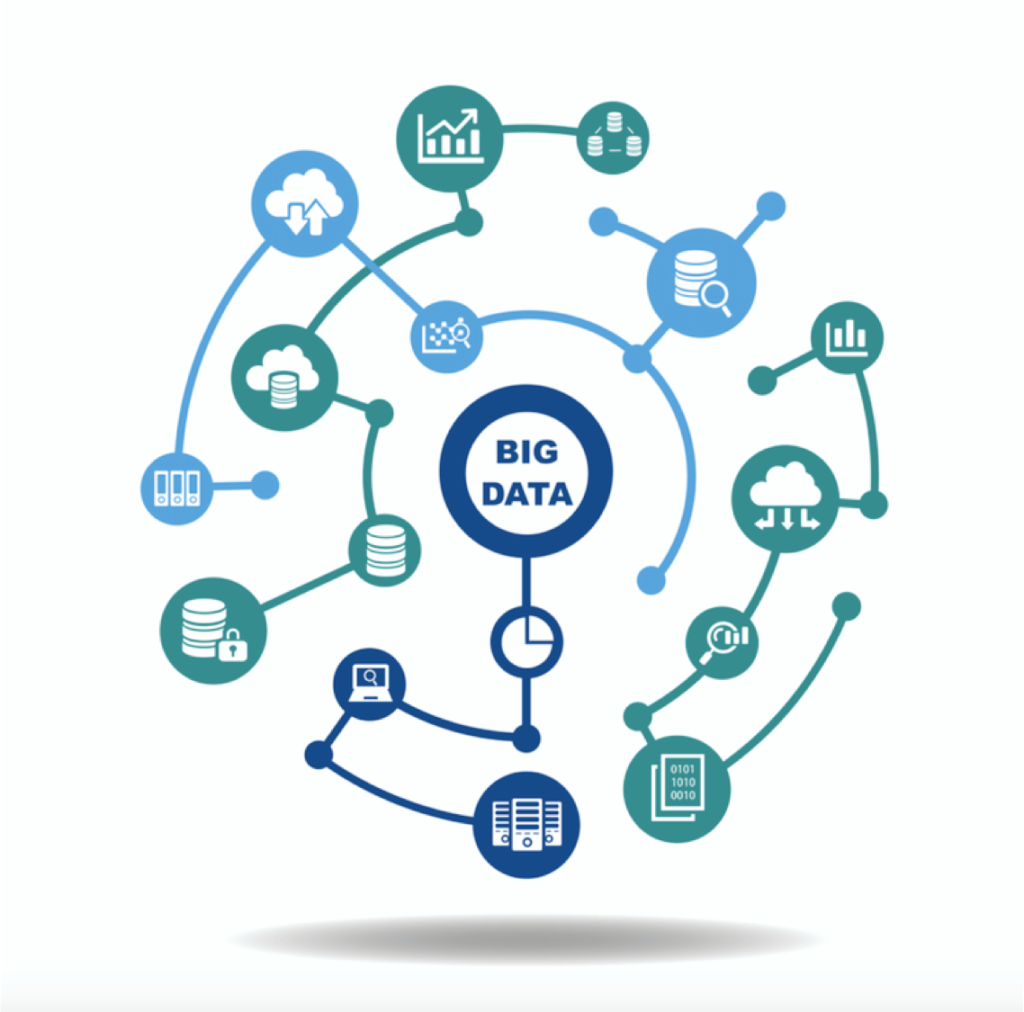 Big data services